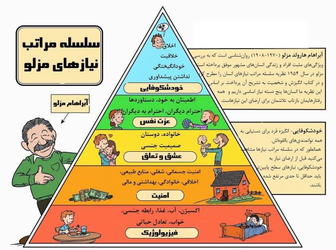 توضیحی مختصر در مورد تئوری خود شکوفایی