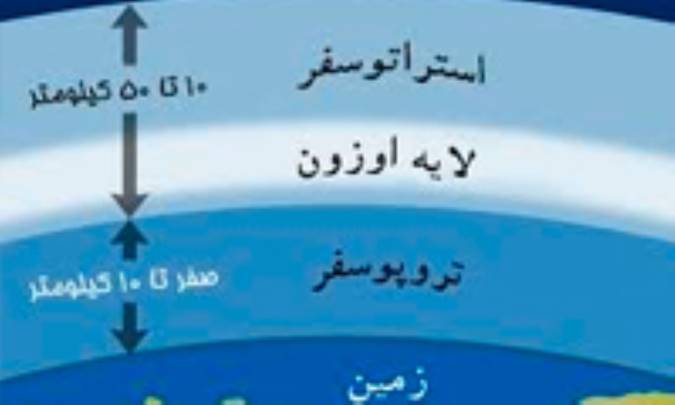 سوراخ شدن لایه‌ی اوزون: تأثیرات و علل سوراخ شدن لایه‌ی اوزون