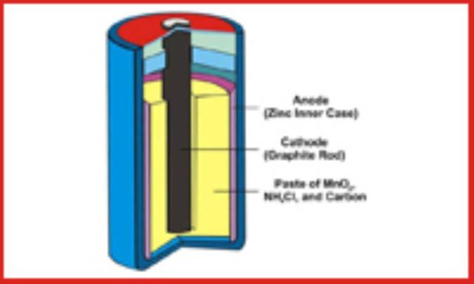 باتری سلول خشک: طرز کار و استفاده
