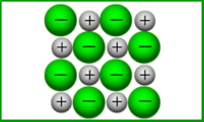 ترکیبات یونی در مقابل ترکیبات مولکولی