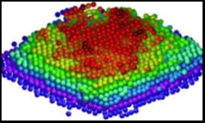 نمایش سه بعدی اتم‌ها به دو روش تمام نگاری