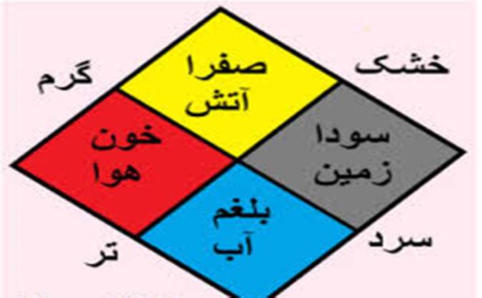 تاریخچه مزاج