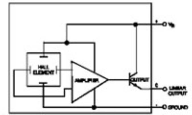 توجیهی منطقی از اثر هال 