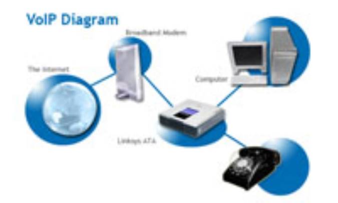 VOIP چيست ؟