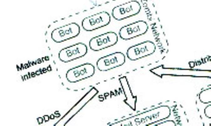 ستيز Cyber با DNSnetbotها