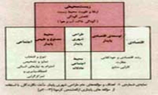 باهمستان ها، راهبرد توسعه ي پايدار در طراحي شهرها