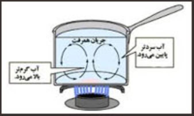 نقشهای هم رفت