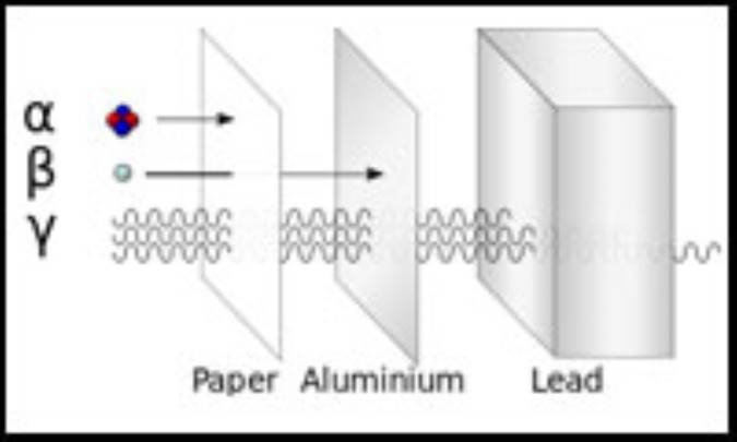 قانون تشعشع