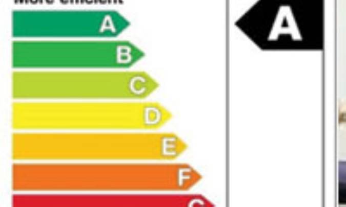 آشنايي با برچسب انرژي