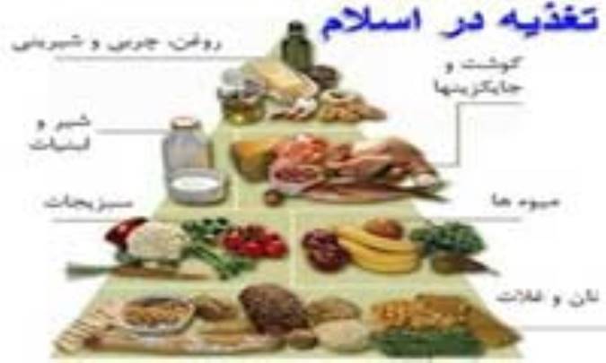 تغذيه در اسلام مبتني برآيات وروايات