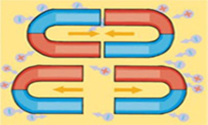 آهن رباها و مغناطیسم