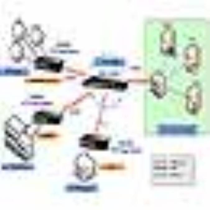 شبكه FTTxچیست؟