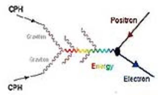 آیا حقیقتاً بار الکتریکی کوانتیده است؟