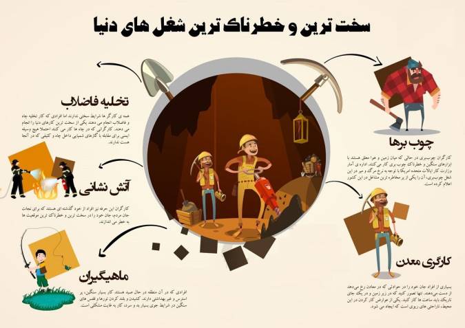 سخت ترین شغل های دنیا