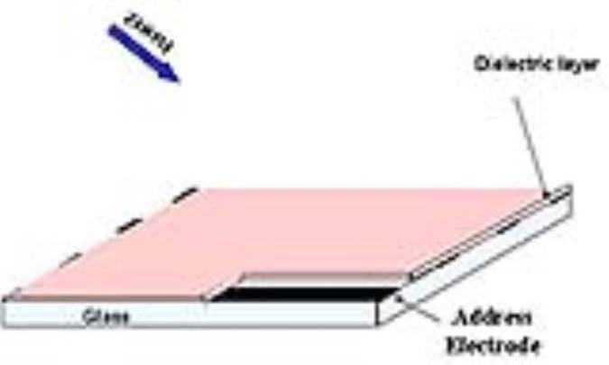 تهیة فیلم های نازک ابررسانای گرم