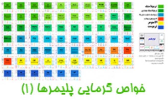 خواص گرمایی پلیمرها (1)