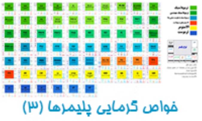 خواص گرمایی پلیمرها (3)