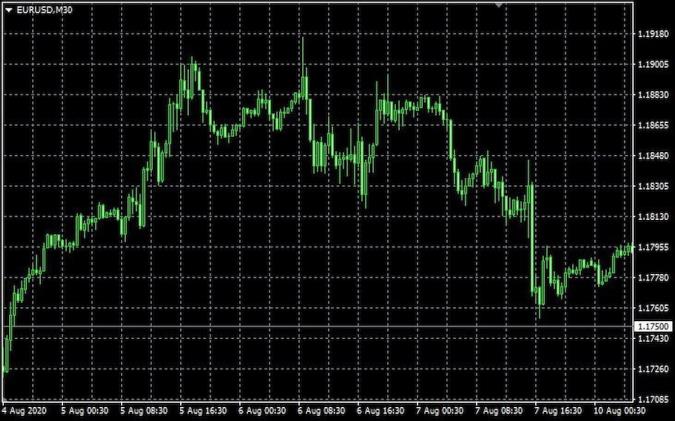 چرا نمودارهای متاتریدر آپدیت نمی شوند؟