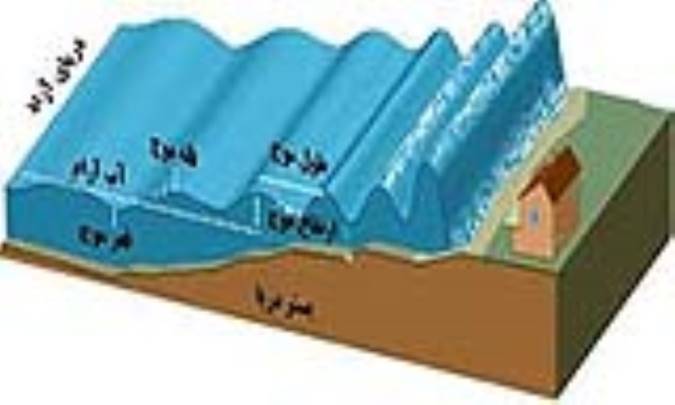 باد و موجها