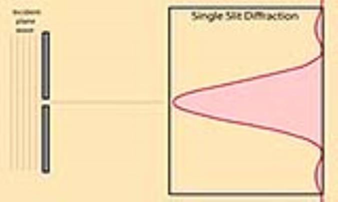 آینه‌ای از جنس نور