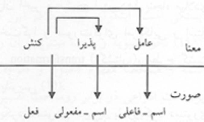زبان‌شناسی: علمی شرقی