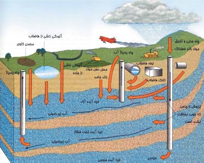 چاره جویی برای عواقب وخیم زهکشی اسیدی معدن
