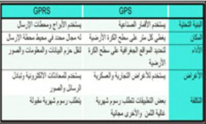 نظام تحدید المواقع العالمی