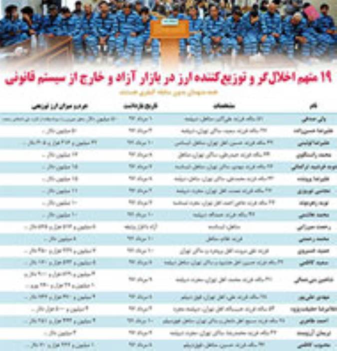 19 متهم اخلال گر