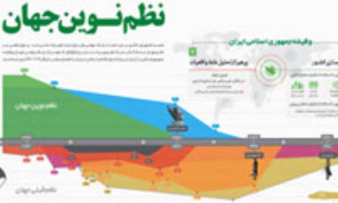 اینفوگرافی /  نظم نوین جهان