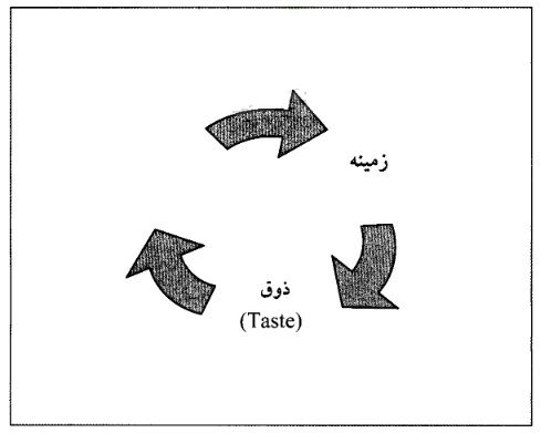 تغییرات نسلی سبک زندگی در جامعه روستایی