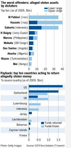 بزرگ‌ترین اختلاس‌گر تاریخ ایران چه کسی است؟