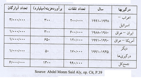 چالشهای درونی همگرایی و وحدت جهان اسلام