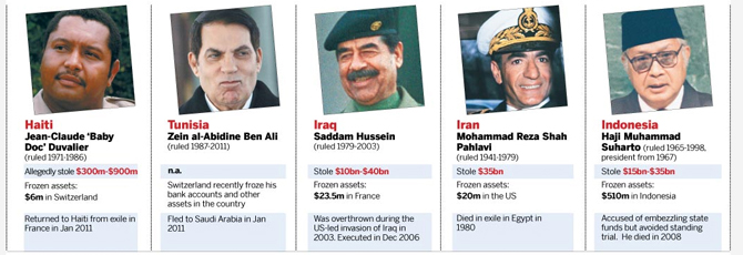 بزرگ‌ترین اختلاس‌گر تاریخ ایران چه کسی است؟