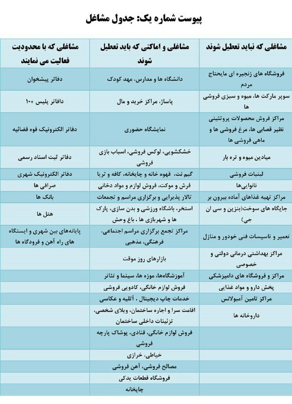 آخرین اخبار مربوط به شیوع ویروس کرونا در ایران