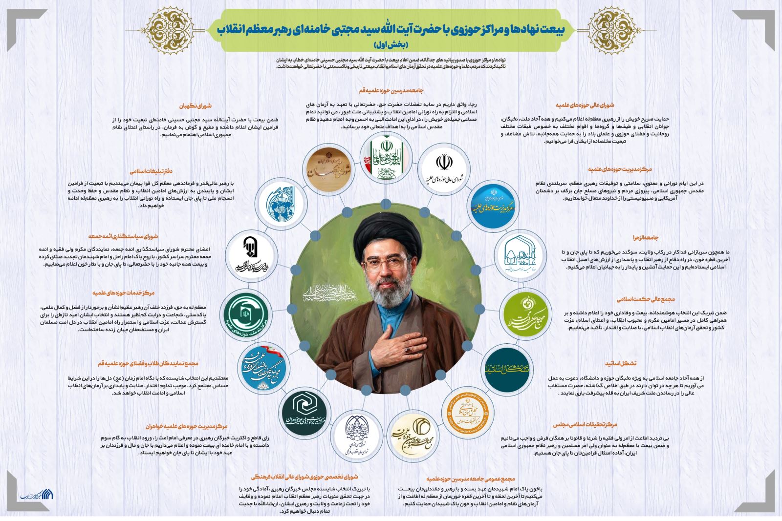 آیت الله سید مجتبی حسینی خامنه‌ای سومین رهبر جمهوری اسلامی ایران + بیعت یکپارچه با ولایت