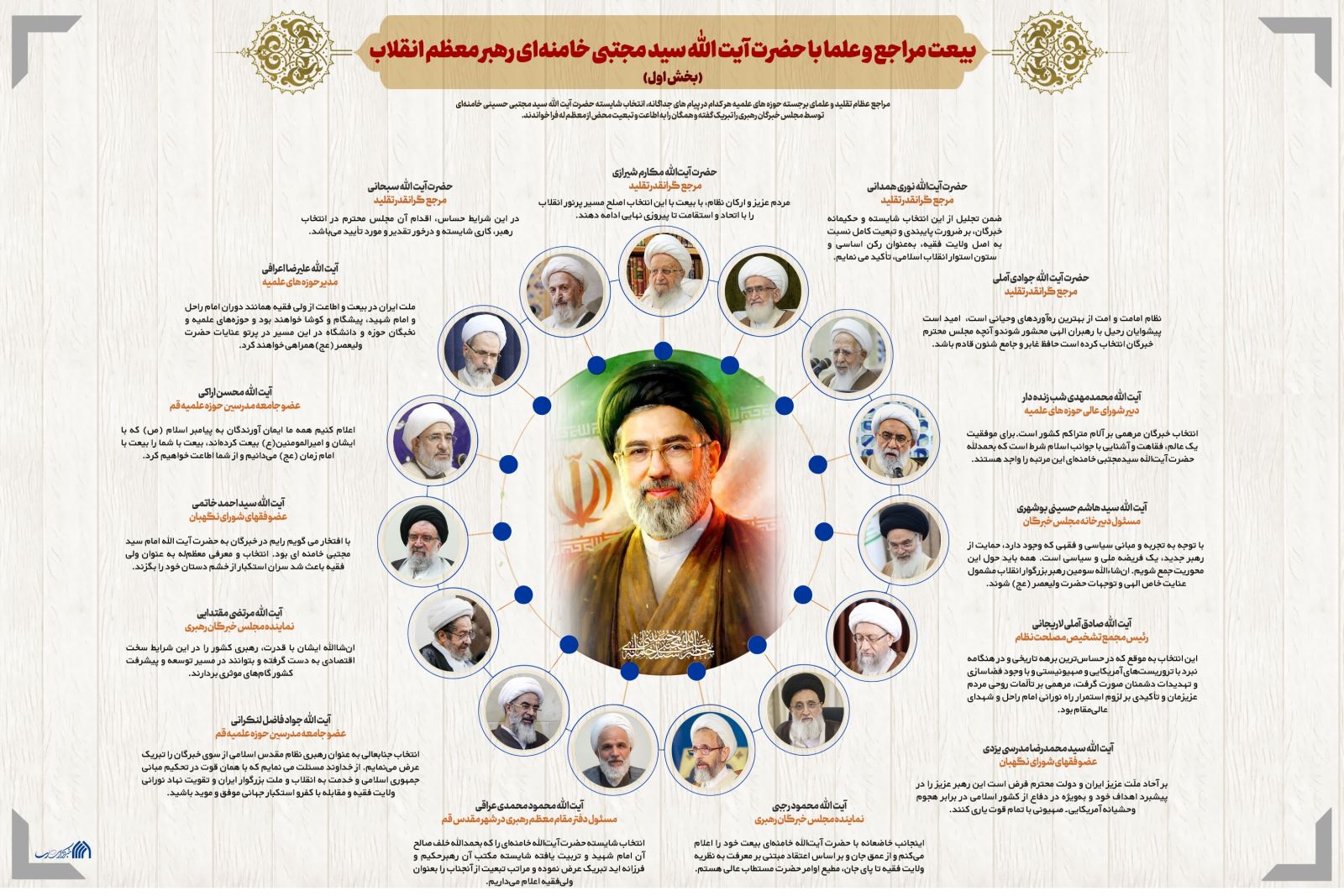 آیت الله سید مجتبی حسینی خامنه‌ای سومین رهبر جمهوری اسلامی ایران + بیعت یکپارچه با ولایت