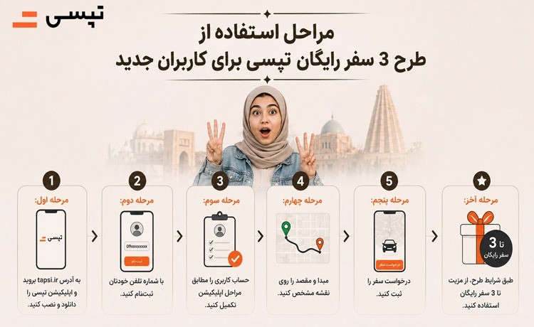 تپسی برای کاربران جدید همدانی ۳ سفر رایگان در نظر گرفت تپسی برای کاربران جدید همدانی ۳ سفر رایگان در نظر گرفت