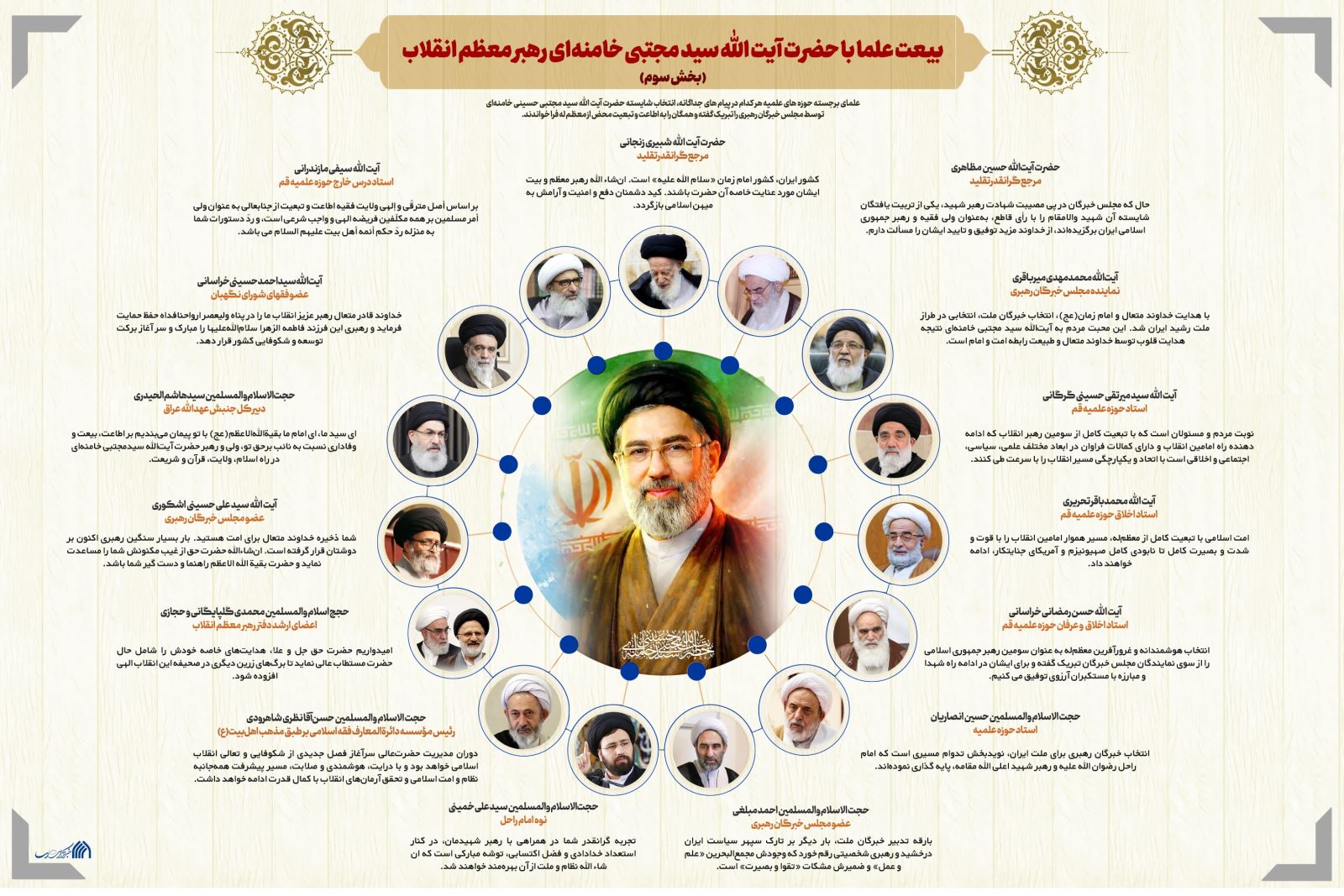آیت الله سید مجتبی حسینی خامنه‌ای سومین رهبر جمهوری اسلامی ایران + بیعت یکپارچه با ولایت