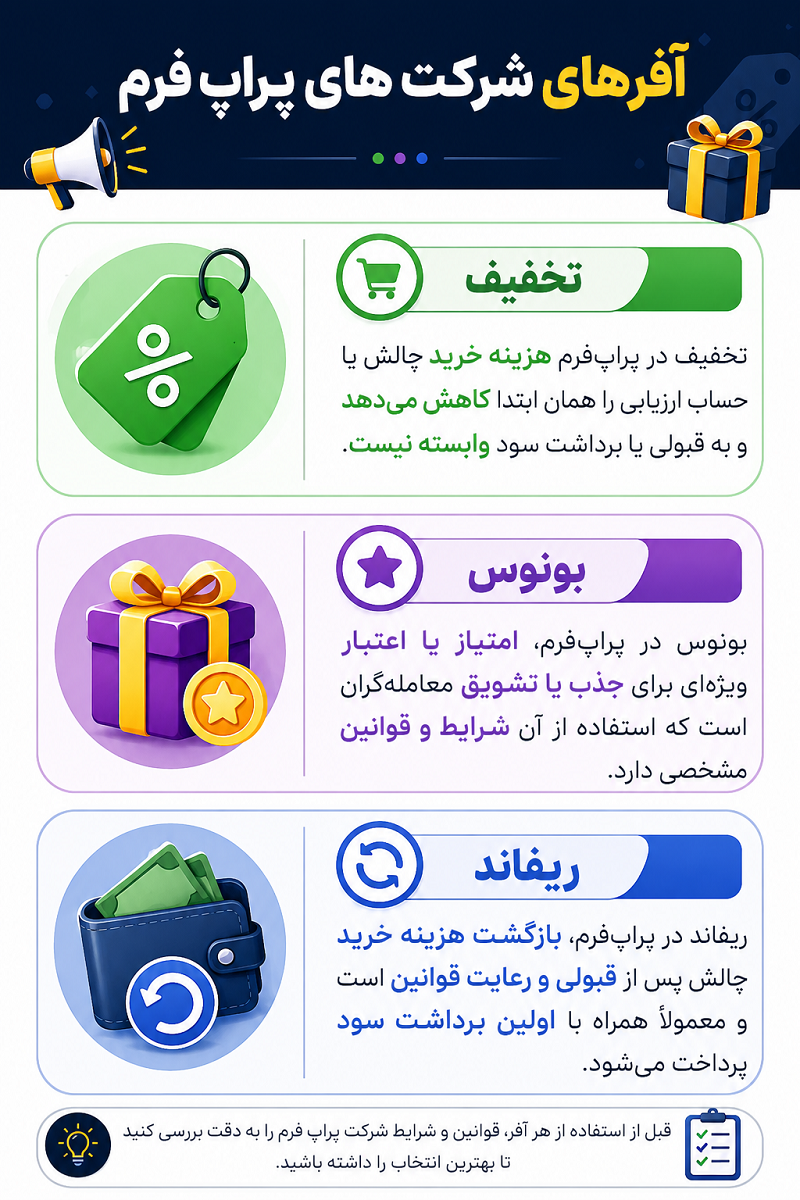 تفاوت بونوس، تخفیف و ریفاند در پراپ فرم‌ها چیست؟