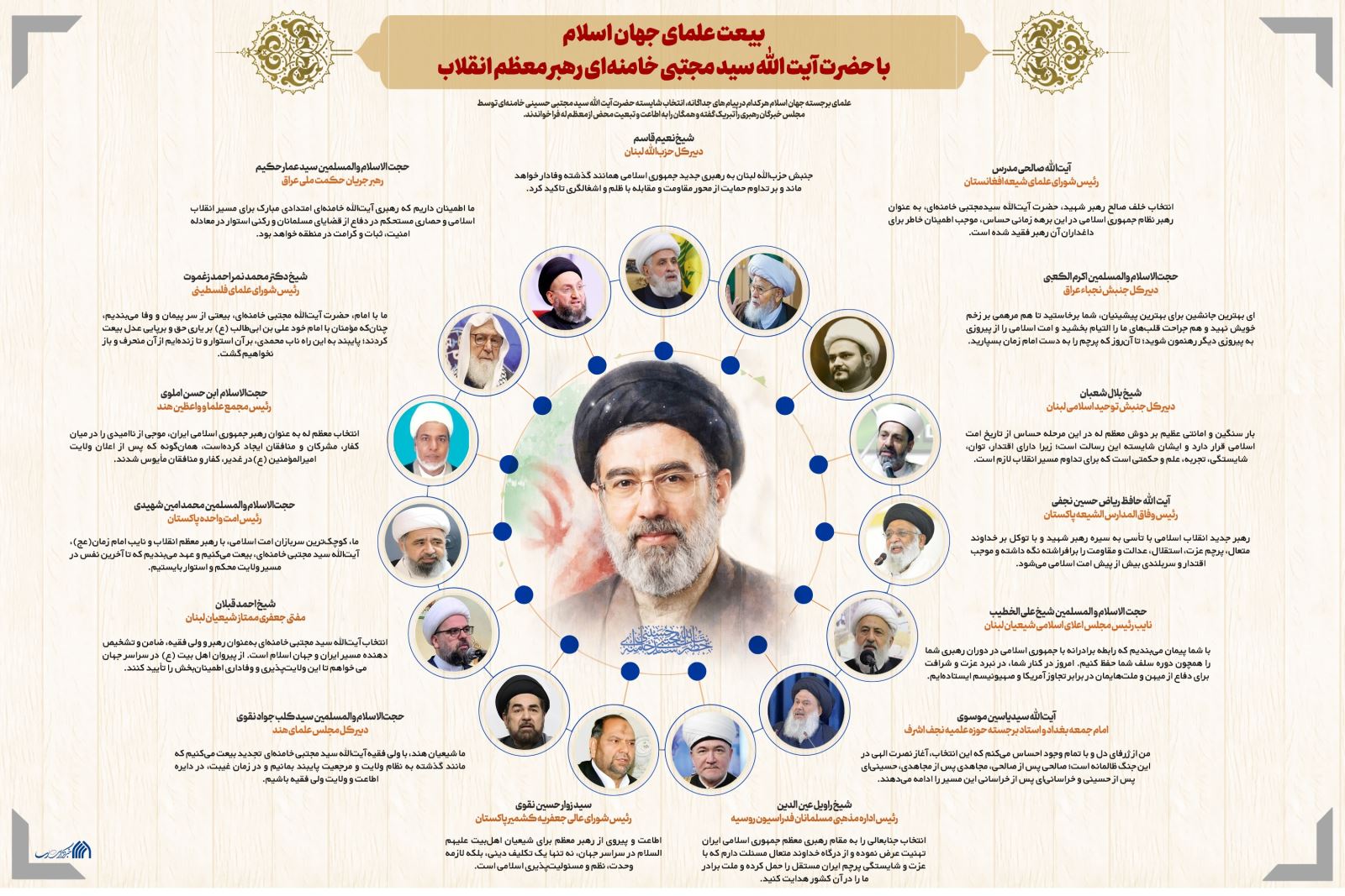 آیت الله سید مجتبی حسینی خامنه‌ای سومین رهبر جمهوری اسلامی ایران + بیعت یکپارچه با ولایت