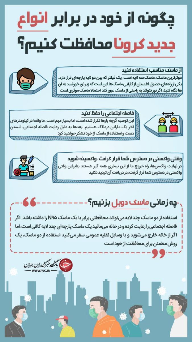 آخرین اخبار از کروناویروس در ایران و جهان