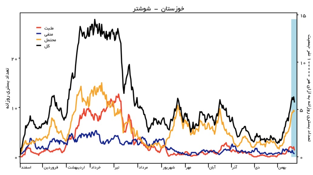 آخرین اخبار از کروناویروس در ایران و جهان