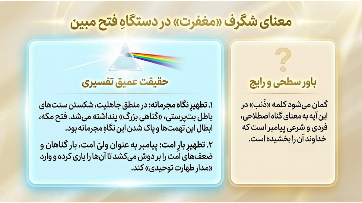 تفسیر سوره فتح (آیات ۲ تا ۴)