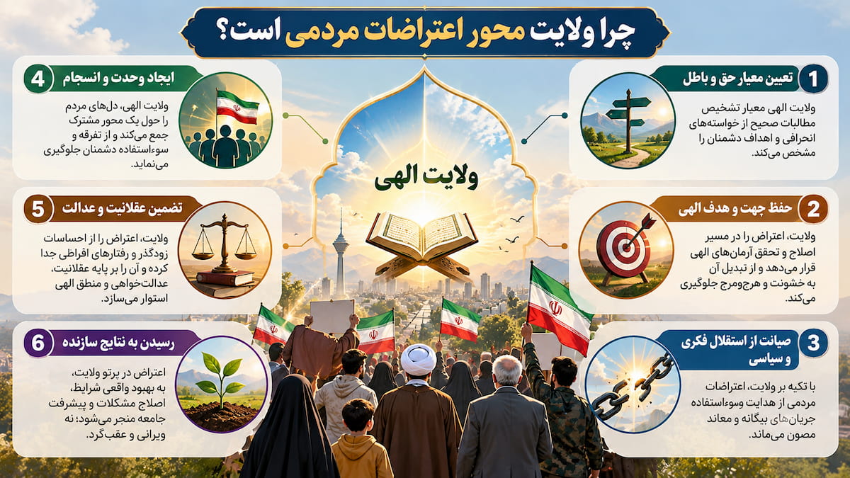 معیارهای قرآنی برای اعتراضات مردمی (۲): ولایت الهی معیارهای قرآنی برای اعتراضات مردمی (۲): ولایت الهی