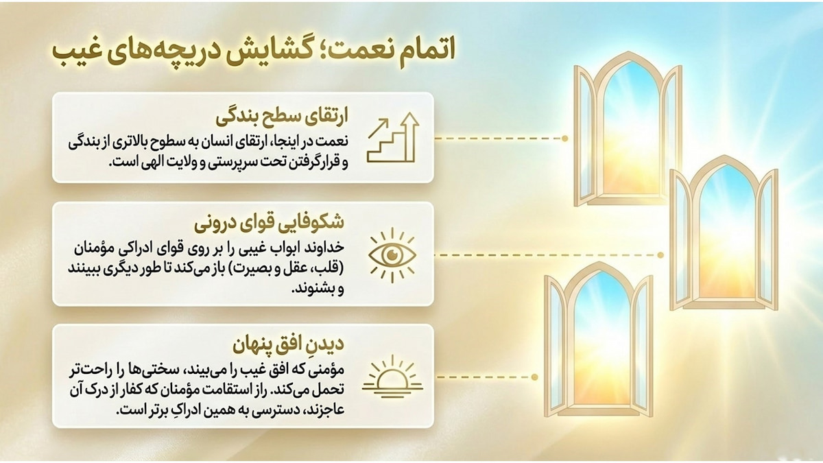 تفسیر سوره فتح (آیات ۲ تا ۴)