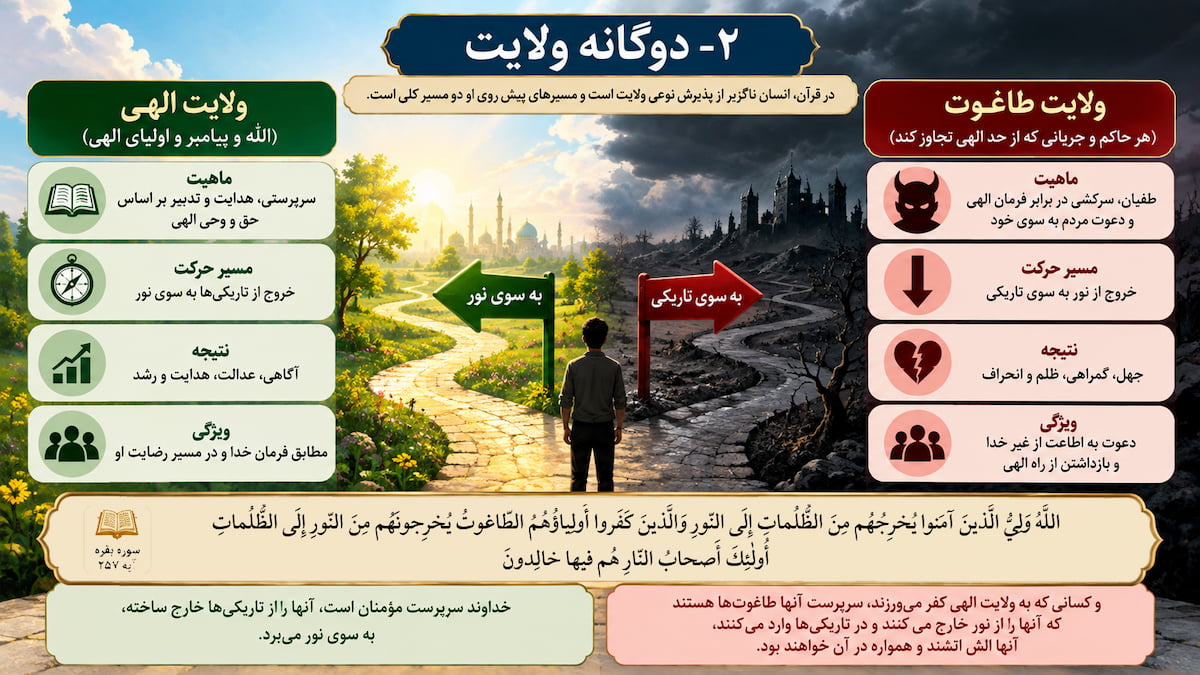 معیارهای قرآنی برای اعتراضات مردمی (۲): ولایت الهی