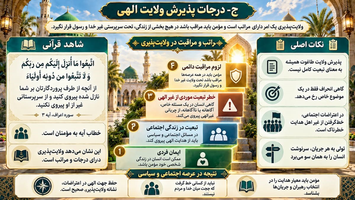 معیارهای قرآنی برای اعتراضات مردمی (۲): ولایت الهی معیارهای قرآنی برای اعتراضات مردمی (۲): ولایت الهی