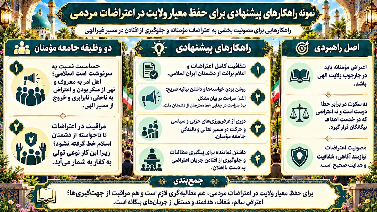 معیارهای قرآنی برای اعتراضات مردمی (۲): ولایت الهی معیارهای قرآنی برای اعتراضات مردمی (۲): ولایت الهی