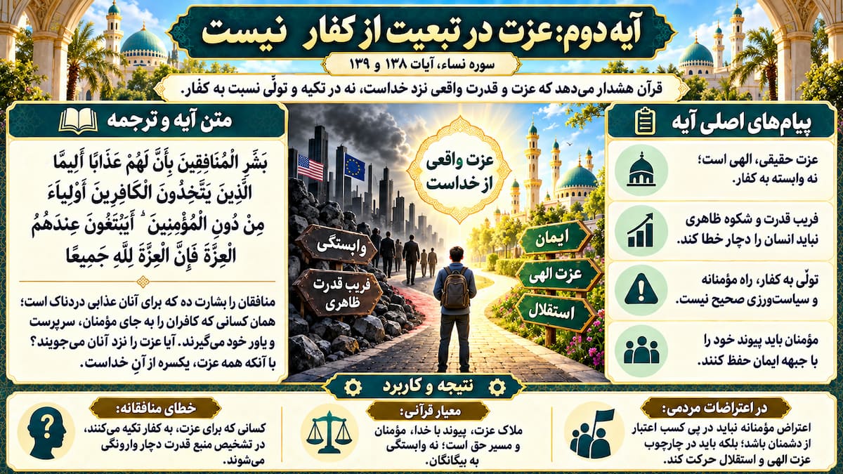 معیارهای قرآنی برای اعتراضات مردمی (۲): ولایت الهی معیارهای قرآنی برای اعتراضات مردمی (۲): ولایت الهی