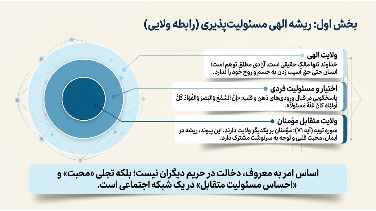 راهکارهای ترویج حجاب؛ احیای مسئولیتپذیری اجتماعی راهکارهای ترویج حجاب؛ احیای مسئولیتپذیری اجتماعی